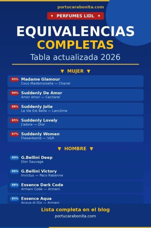 tabla equivalencias perfumes lidl